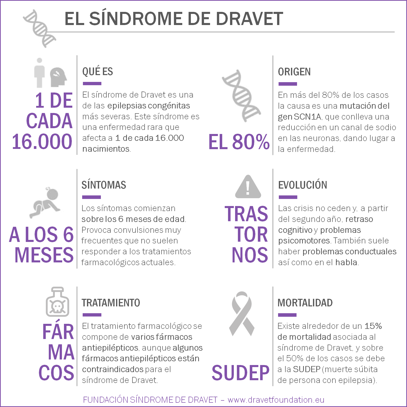 Infografia-Dravet-cuadrada